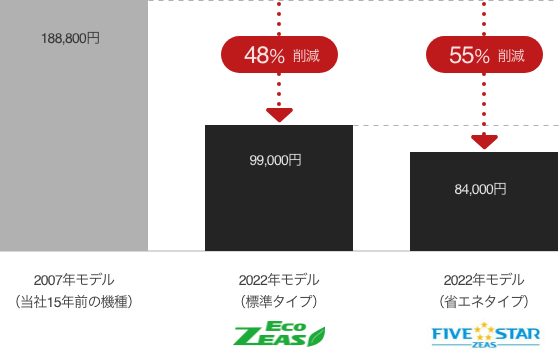 年間電気代比較例